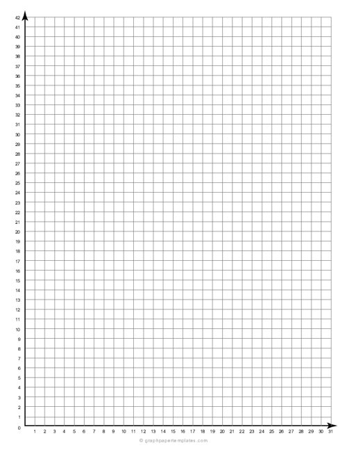 Single Quadrant Graph Paper
