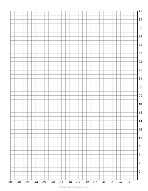 Single Quadrant II Coordinate Plane