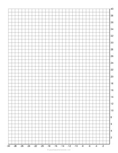 Single Quadrant II Coordinate Plane
