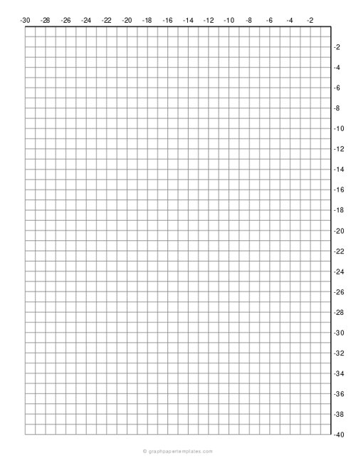Single Quadrant III Coordinate Plane