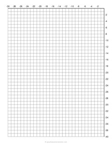 Single Quadrant III Coordinate Plane