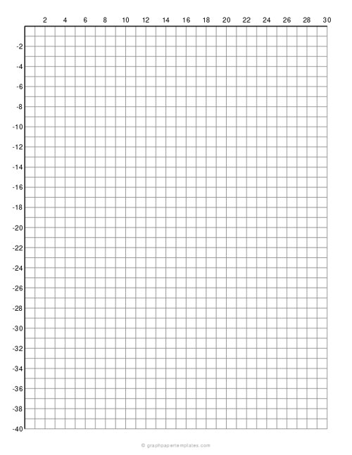 Single Quadrant IV Coordinate Plane