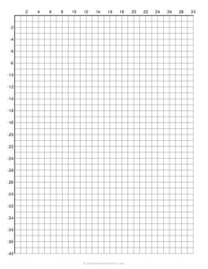 Single Quadrant IV Coordinate Plane