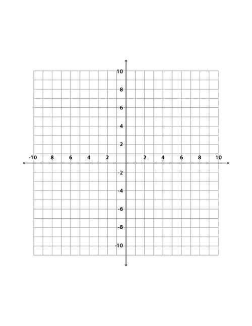 Coordinate Graph Per Page