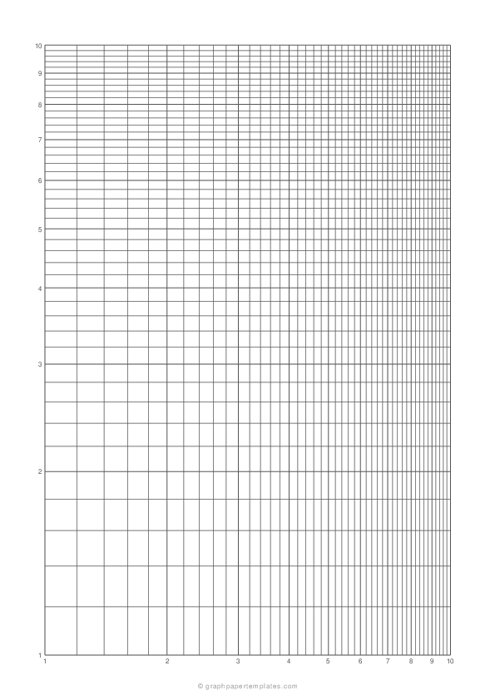 Log-Log Graph Paper (A4)